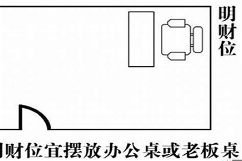 办公室财位|办公室办公桌摆放方位（附座位风水禁忌+9大原则）